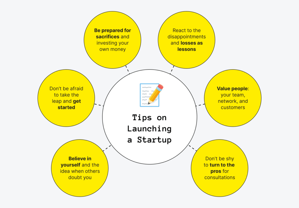 The Ultimate Guide to Launching Your Startup