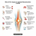 Risks of ACL Surgery & Ligament Reconstruction: A Guide