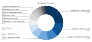 Trends in Venture Capital for 2025